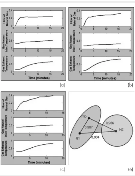 Figure 4: (a) and (b) patterns of normal starts (N1 and N2); (c) pattern of trip (T1) and (d) Triangle of distances between patterns