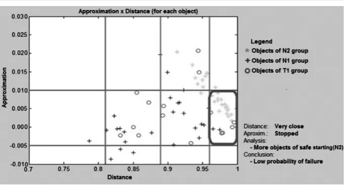 Figure 8: Quadrant analysis for the rule definition