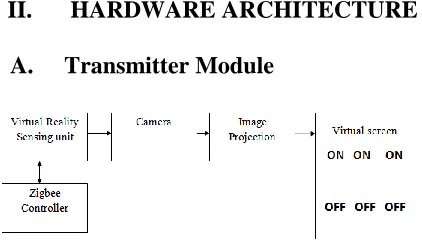 Fig. 1. Transmitter block diagram 