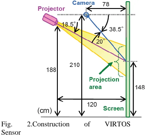 Fig. Sensor 