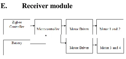 Fig. 3. Receiver diagram 