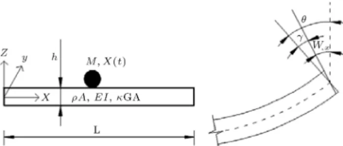 Figure 1. Schematic layout of the model.