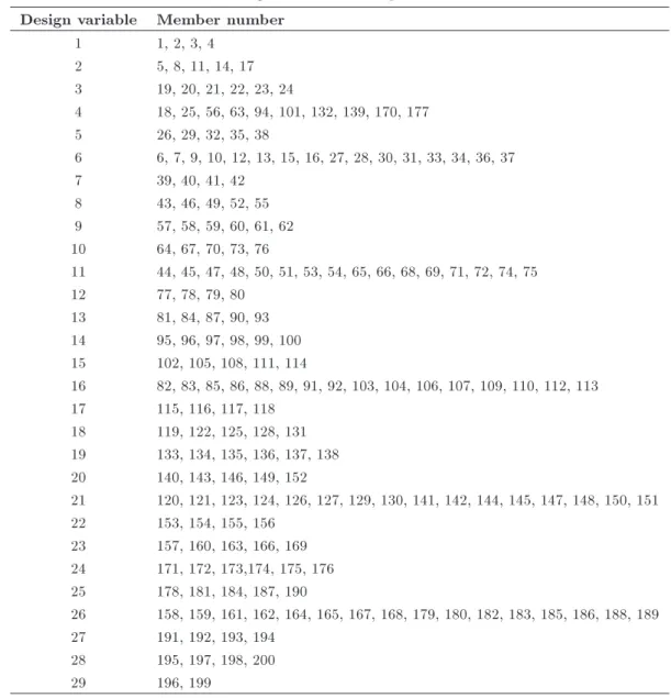Table 11. Design variables for the planar 200-bar truss.