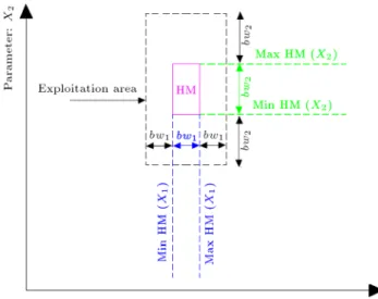 Figure 1. Illustration of the use of Eq. (16).