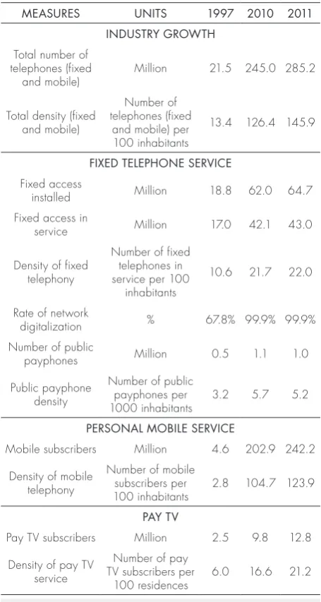 Table 1: Telecommunications statistics and market indicators