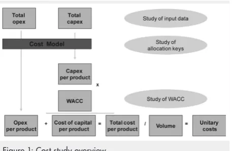 Figure 1: Cost study overview