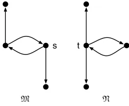 Figure 7. Mand Nare modally distinguishable.