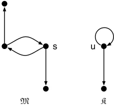 Figure 8. Mand Kare not modally distinguishable.