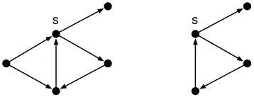 Figure 12. Generating a submodel from s .