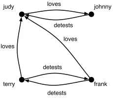 Figure 4. Ordinary individuals