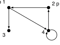 Figure 5. The formula 3 2 3 p is true at 1 and 4, but false at 2 and 3