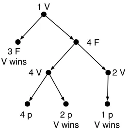 Figure 6. Initial segment of a game tree