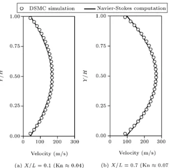 Figure 1 compares the simulated velocity proles at two dierent sections along the microchannel with those of the DSMC method