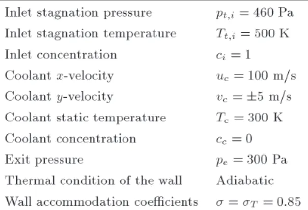 Figure 5. Centerline distribution of temperature in the rst mixture problem.