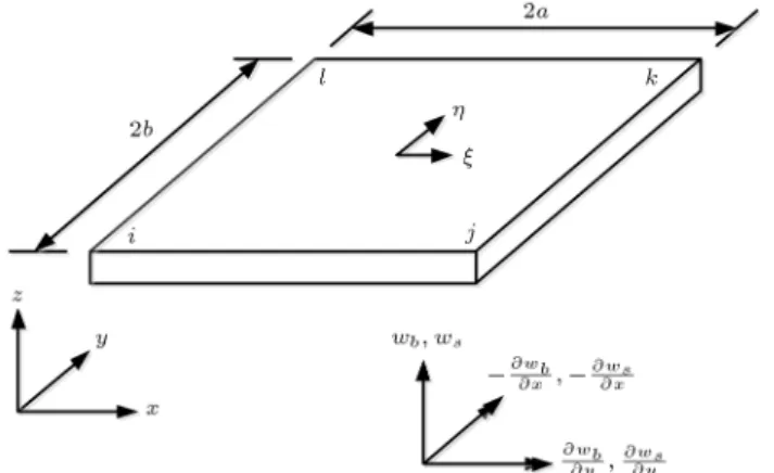 Figure 3. Convergence study for isotropic square plate subjected to uniform loading (h=a = 0:1).