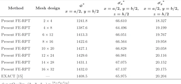 Table 4. Normalized transverse deections and in-plane normal stresses for simply supported orthotropic rectangular plate subjected to uniformly distributed loading (a=b = 0:5, h=a = 0:1).