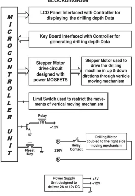 Fig 3.1.a:Block diagram of  Programmable depth control drilling machine 