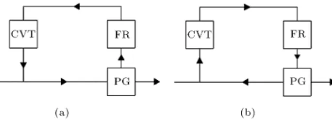 Figure 2. The power ow diagram of series PS-CVT for type 1 (a), and type 2 (b).