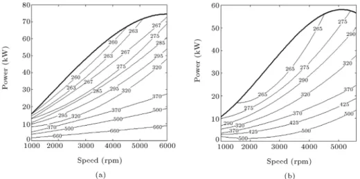 Figure 7. bsfc contours of the selected vehicles' engine: a) Vehicle A; and b) vehicle B.
