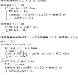Figure 3.1: CG-naive: Naive backward induction on the graph