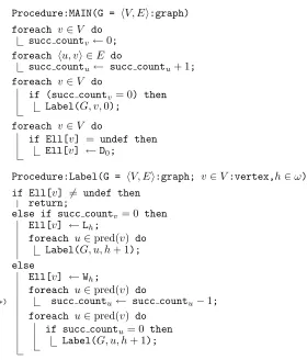 Figure 3.3: CG-book: backward induction with bookkeeping