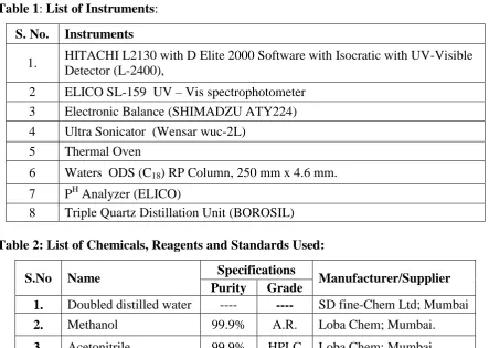 Table 1: List of Instruments: 