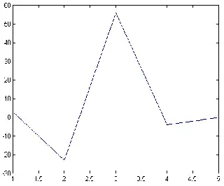Fig. 6: Displaying disease 