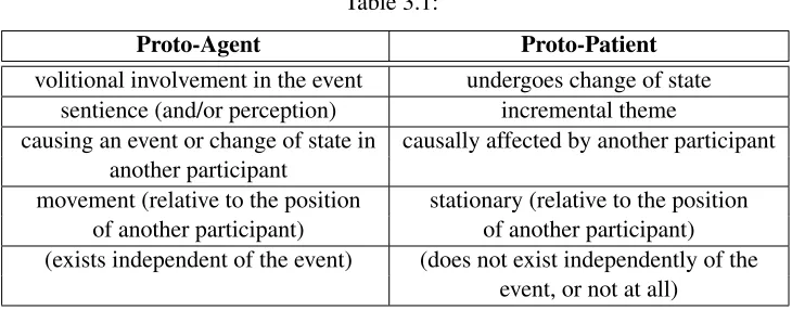 Table 3.1:Proto-Agent