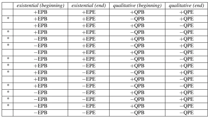 Table 3.3: