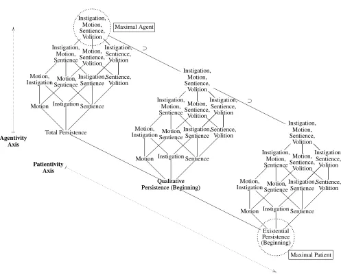Figure 3.4: Transitivity Region