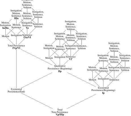 Figure 4.1: Mapping of Tsunoda’s Effectiveness Condition