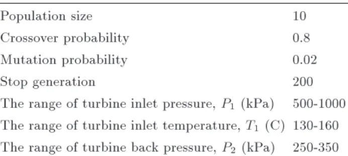 Table 7 indicates the various key thermodynamic parameters and the operation parameters of GA, in this solar-driven ejector cooling and power system.