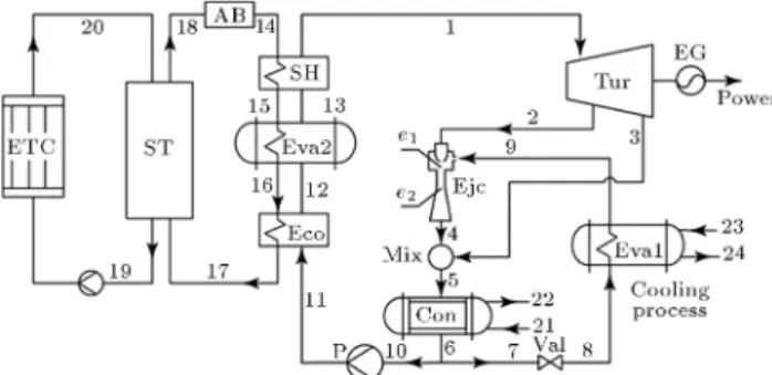 Figure 1. Schematic diagram of CECP system.