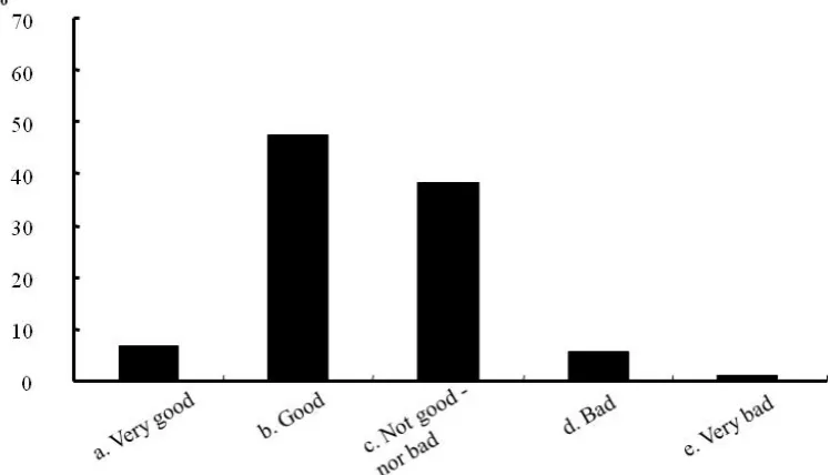 Table 3.  Correlation analyses between scores from OSSE and scores from labo-ratory practice