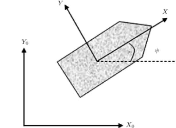 Figure 1. Denition of the earth-xed X 0 Y 0 Z 0 and the vessel-xed XY Z reference frames.