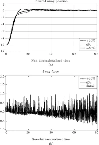 Figure 8. Performance of ACNFC, position y.