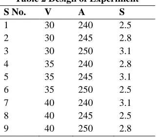 Table 2 Design of Experiment V 30 