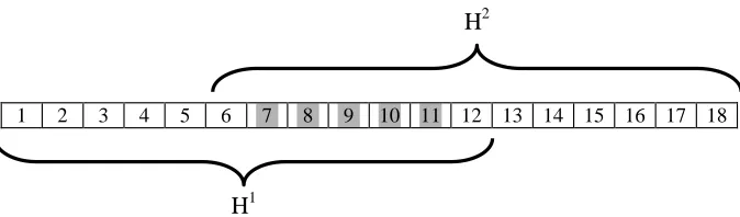 Figure 5.1: An illustration of the hypothesis spaces in the toy problem
