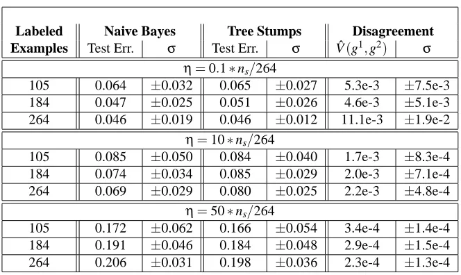 Table 5.6: Setting the η parameter