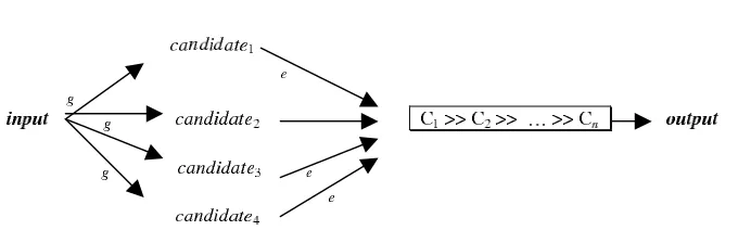 Figure 2.1: Basic OT Architecture