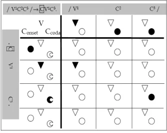 Figure 3.2: CVnet