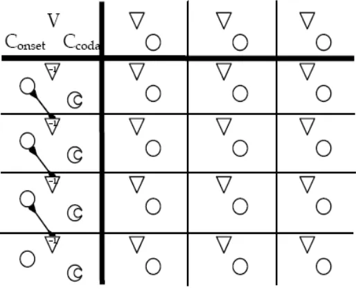 Figure 3.3: net-Onset