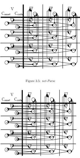 Figure 3.5: net-Parse