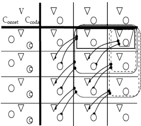 Figure 3.7: net-Identity