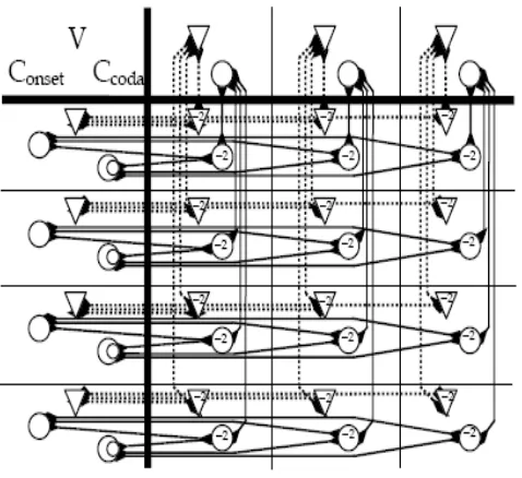 Figure 3.9: net-OutputIdentity