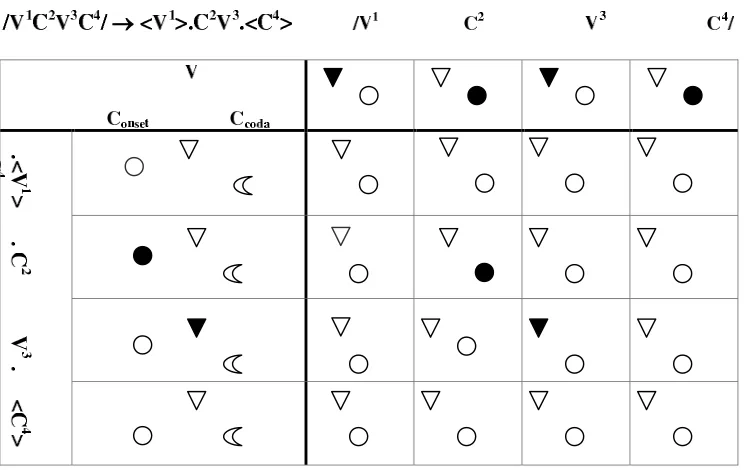 Figure 3.13: Network activity for c3