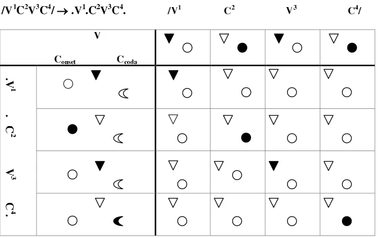 Figure 3.14: Network activity for c4