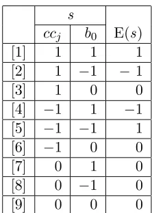 Table 3.2: Energy micro-NoCoda
