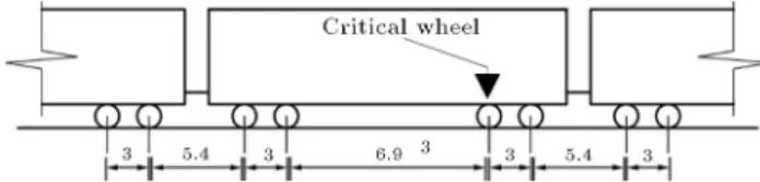 Table 2. Results of plate load test on the pre-consolidated clay.