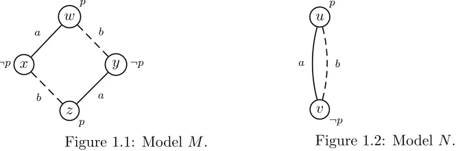 Figure 1.2: Model¬ N.